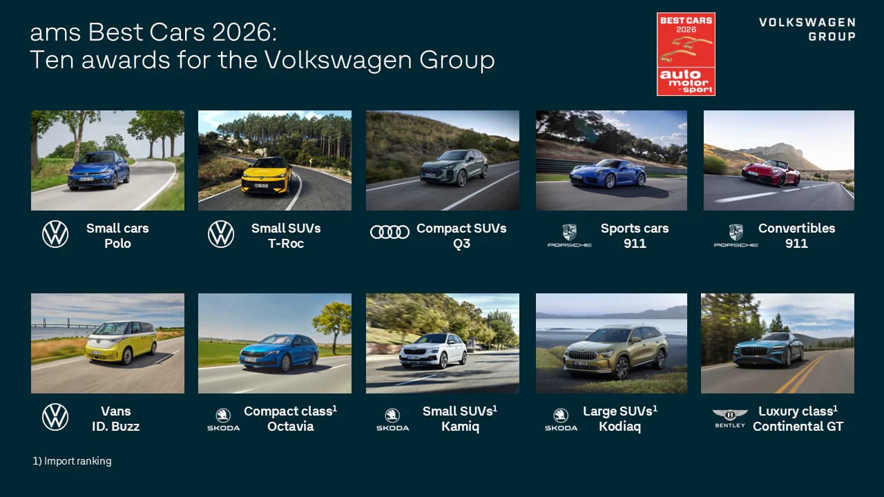Volkswagen Grupa ostvarila povijesni uspjeh na izboru "Najbolji automobili 2026."